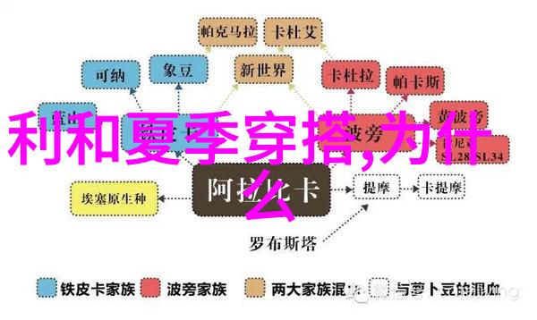 如何运用色彩来增强我的新潮简约短发造型感