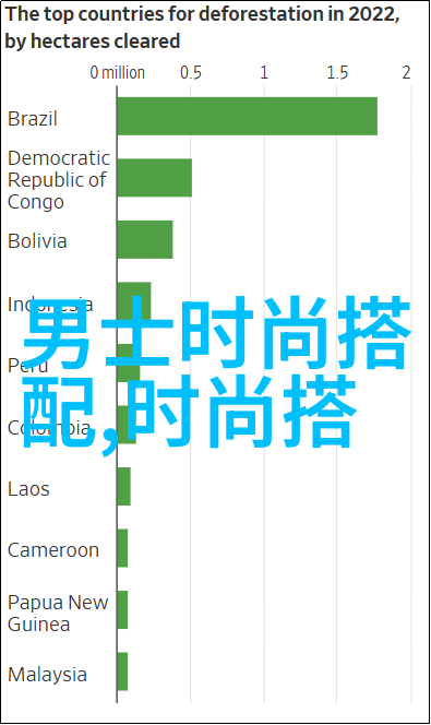 厨艺大师训练营掌握专业技巧让你的炸鸡变成焦炭色金黄肉质嫩滑外皮酥脆