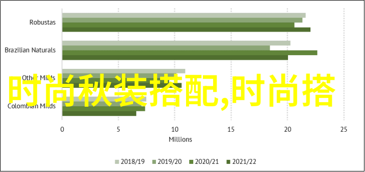 女性如何根据自己的身形选择合适的休闲长裤款式