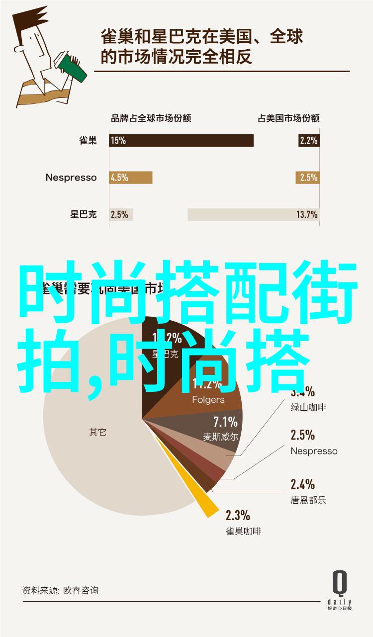 如何评估一个学生是否适合进入某一所名列于美发中国的最佳院校