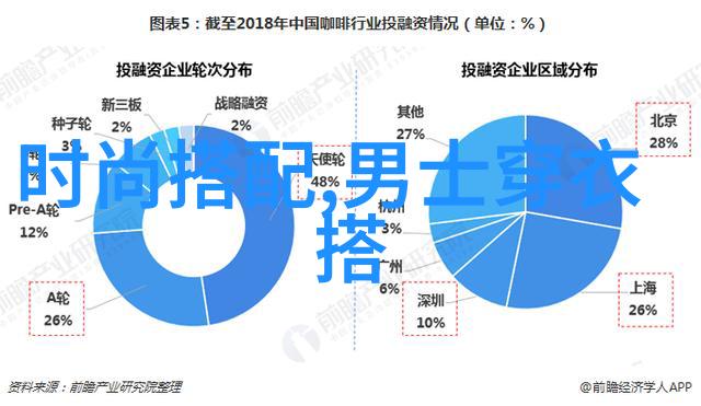 男人穿衣搭配咱们来点街头巷尾的时尚小技巧