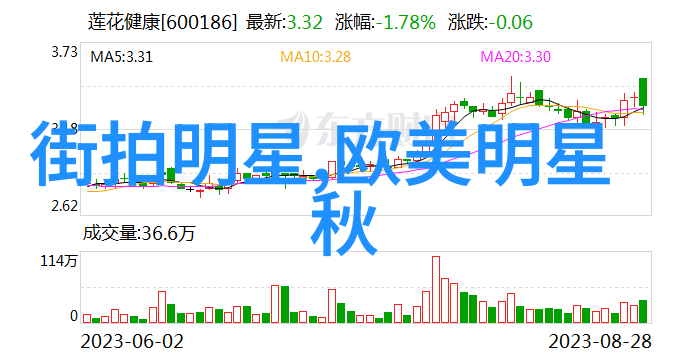 染发调色基础知识专业美发技巧