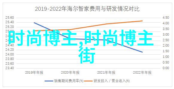 男人帮服饰兄弟们的时尚指南