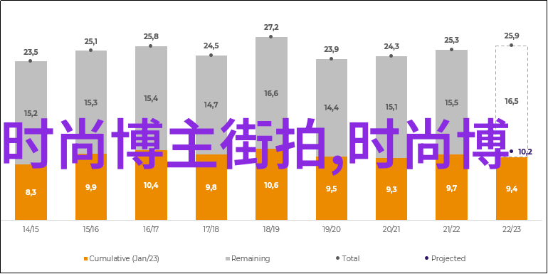 明星皮肤秘诀真的那么完美吗