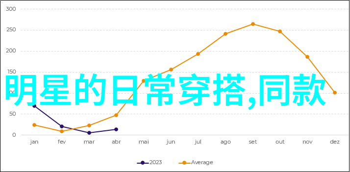 明星冬日暖阳生活照中的雪花与披肩外套