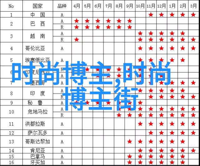 2023美发图片-时尚前沿2023年最新美发造型图片赏析