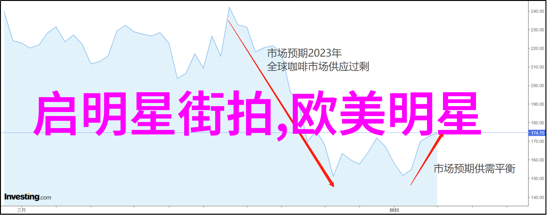 首次去专业理髮店时应该告知理髮師什么信息