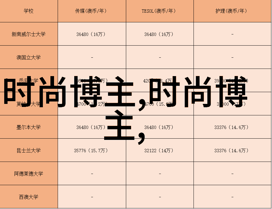 林允同款大抓夹我的夏季必备美容工具