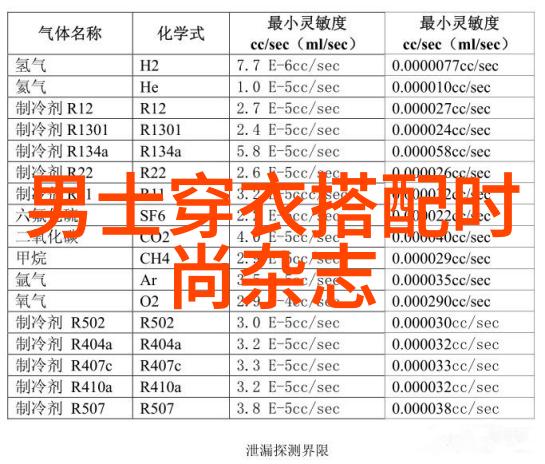 50岁女士烫什么发型好看 - 时尚再现适合50岁女性的五种经典发型