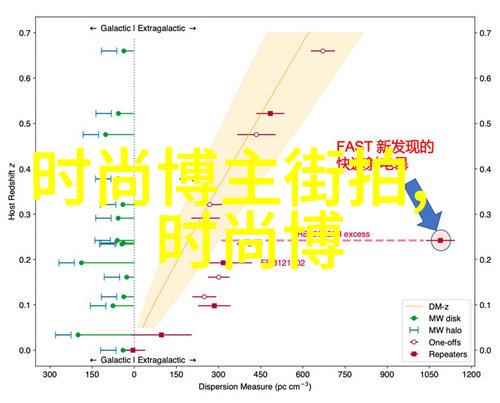 2022年女生短发时尚造型图片展示最新短发女孩图片库