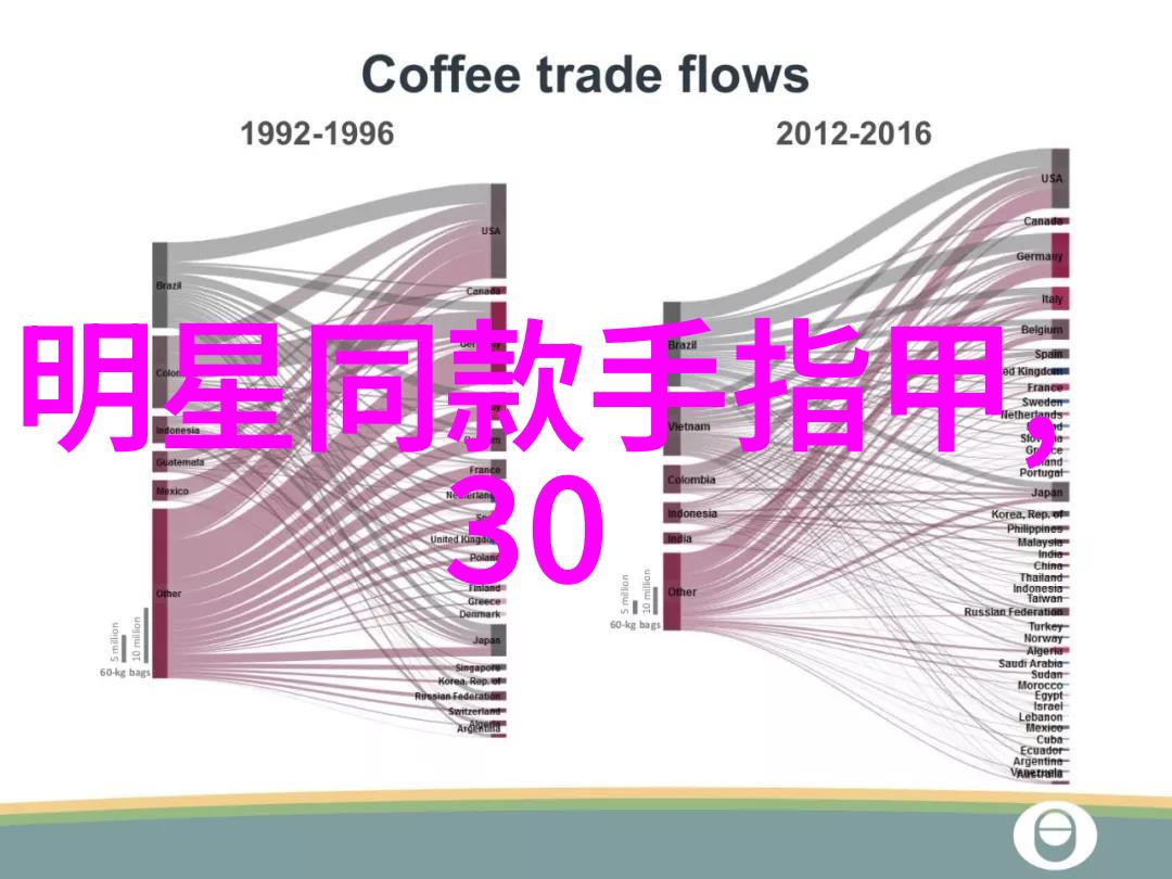 探索理发艺术的多样性从传统剪发到现代造型技巧