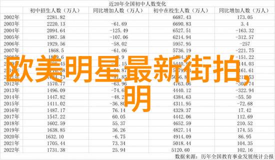 从红毯到日常看这些名人如何将自然风格融入生活中