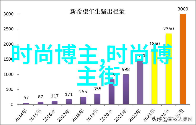 男士时尚搭配 - 精致魅力男士春季时装搭配指南