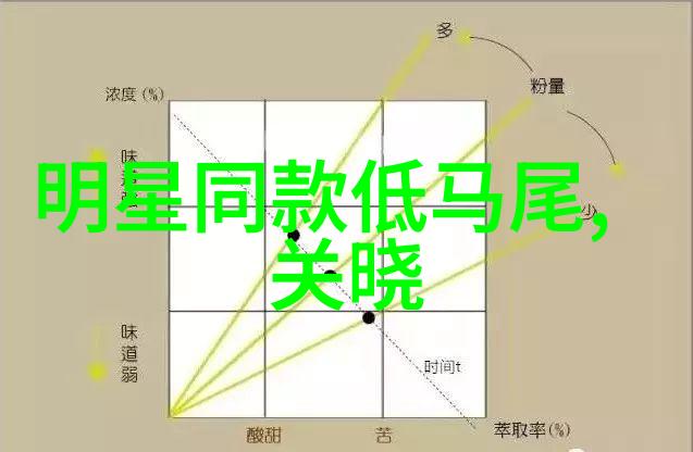 春意盎然轻柔花间舞裙的诗意组合