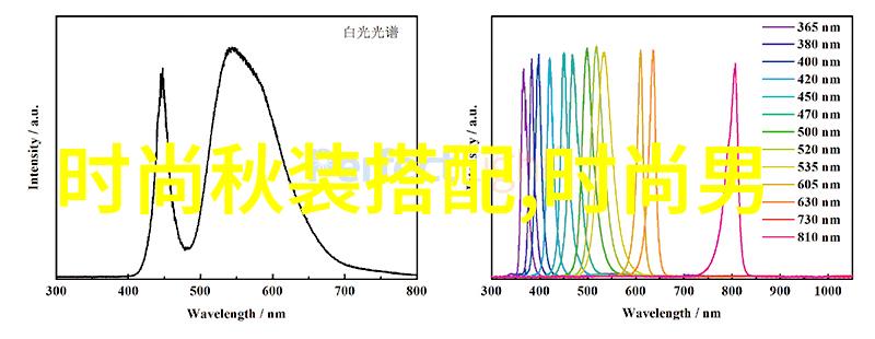 介绍几种简单易学的分叉剪技巧与方法