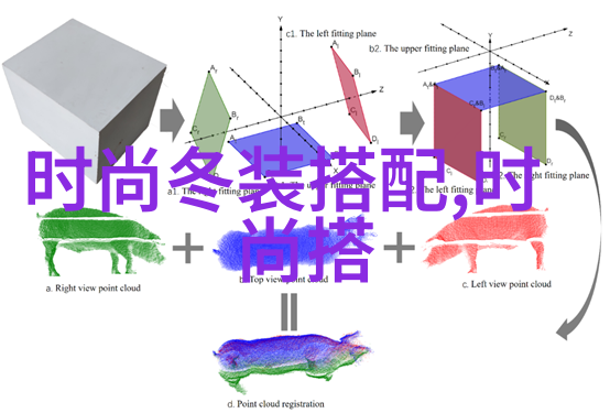 如何从网上找到的图片中学习并找到最适合自己的风格呢