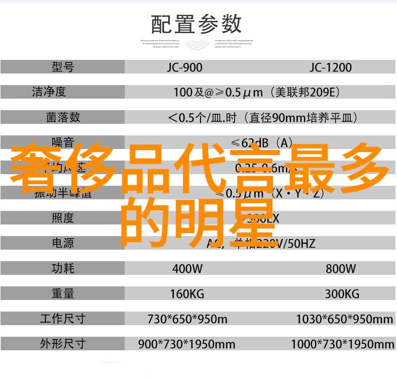 美发培训学校前十名专业美发课程高级造型技术国际化教学团队实习生就业指导