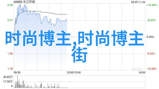 卡文克莱背后的故事家庭成长和篮球之旅