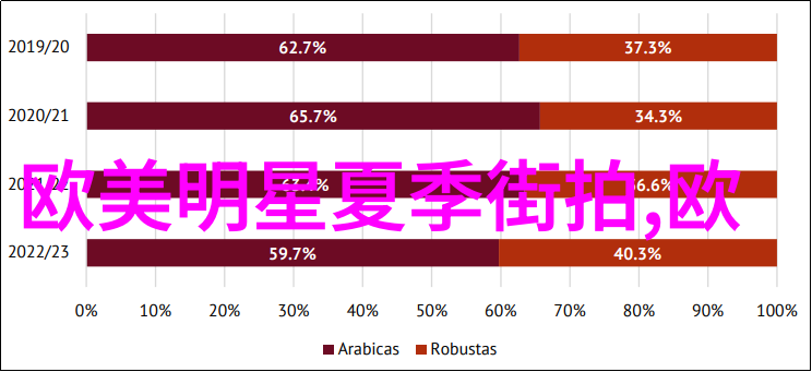 热门短发女孩时尚造型女生短发时尚模特