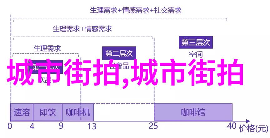 面对挑战在人潮汹涌的启明星上进行街拍应该怎么办