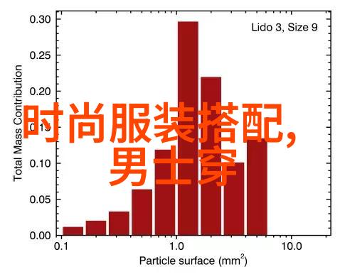 学剪头发要多久学会-从初学者到专业人士掌握剪发技巧的历程