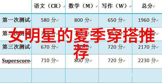 明星外套穿搭技巧解析时尚透露个人风格