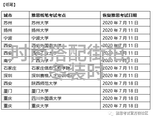 测脸型选发型找到完美的搭配