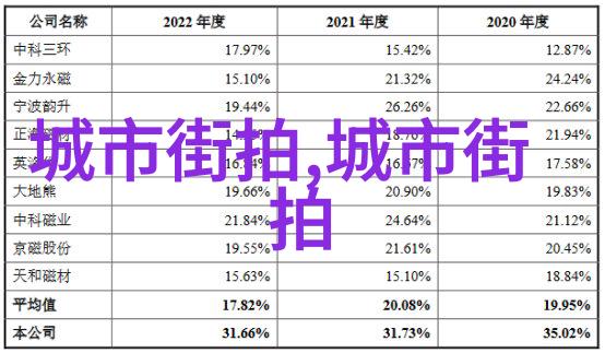 剪刀手的艺术男子气概在发型上的展现