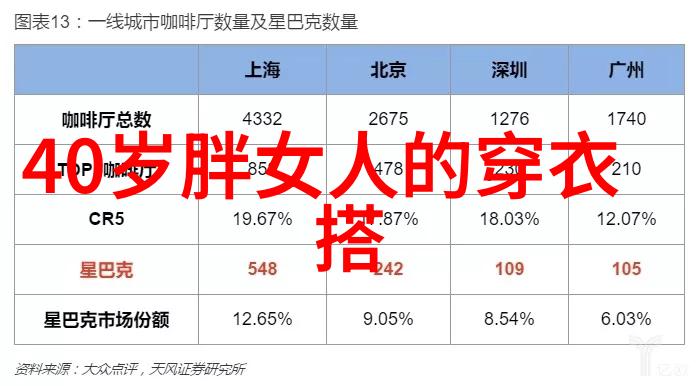 2022年流行减龄洋气烫发潮流探索