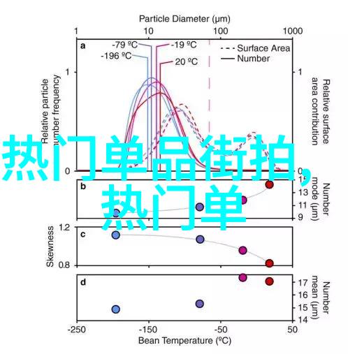 启明星街拍我在夜幕下的探险揭秘那些闪耀的瞬间