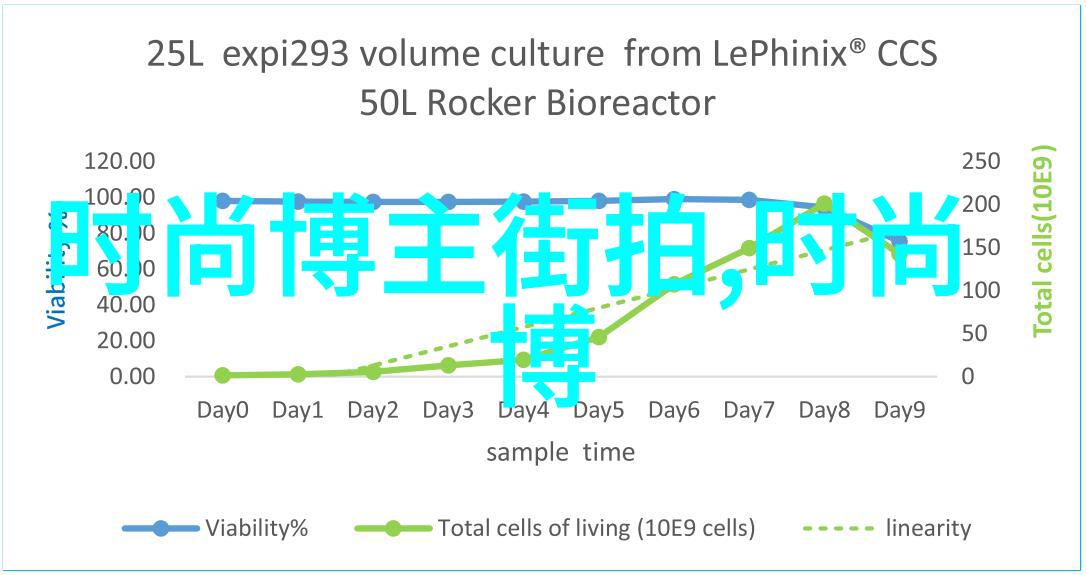 超级360压缩技术革新让数据存储更轻松效率大增