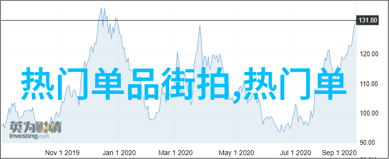 南京服装批发市场-南京服装批发的天堂