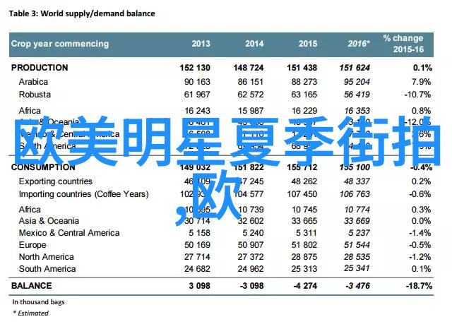 明星私藏爱用物追踪影后们的秘密宠物