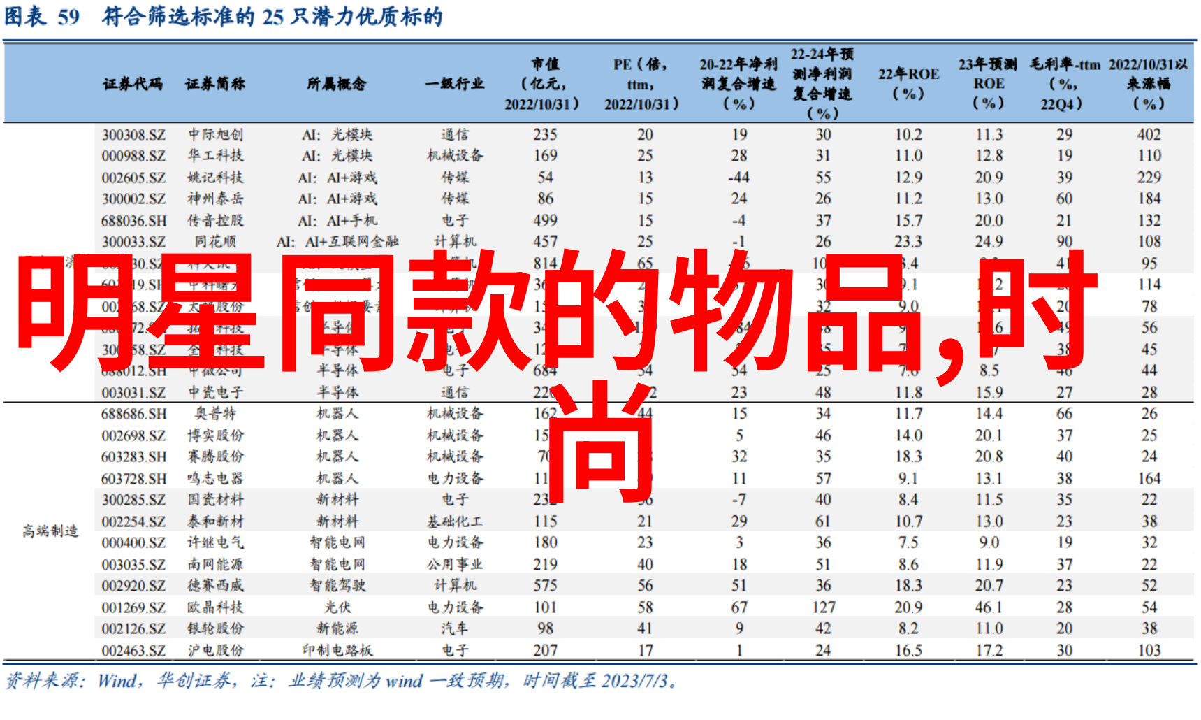 逆袭发型30至40岁女性的时尚革命