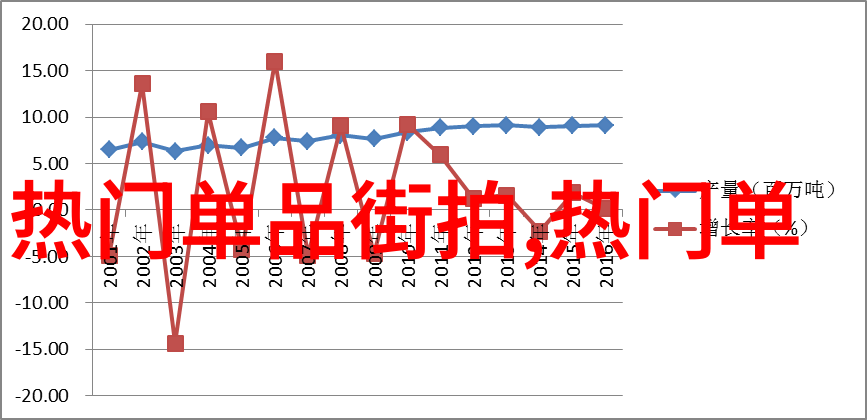 男票让我趴他上面喂他奶我们的逆袭爱情故事