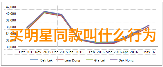 英俊男士魅力无限