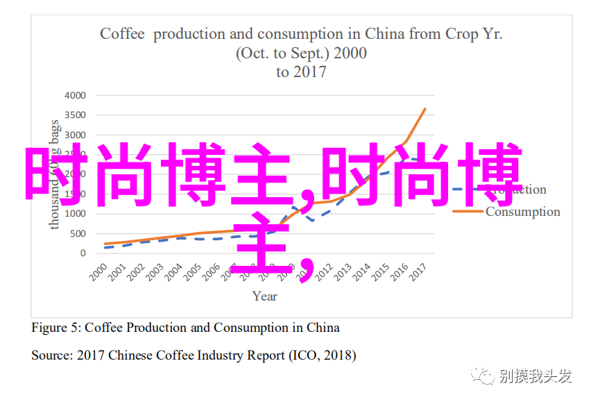 3125c这个词汇在未来几年内会变得多重要