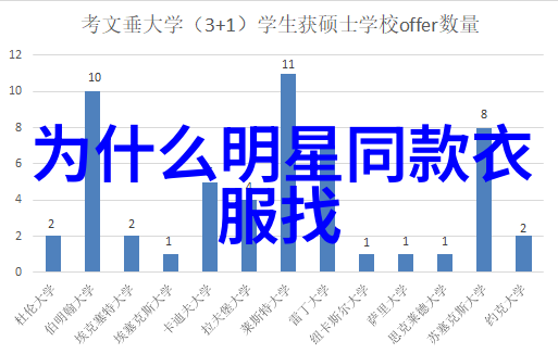 60分钟的奴隶体验