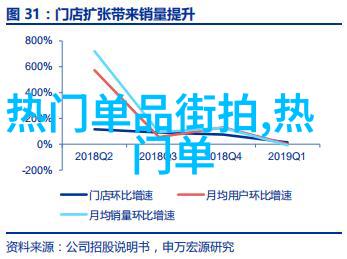 剪发新手必备头发艺术的初步探索