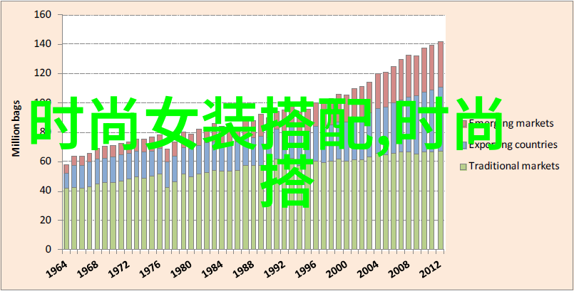 时尚男夏装 - 夏日必备轻盈时尚男士夏季着装指南