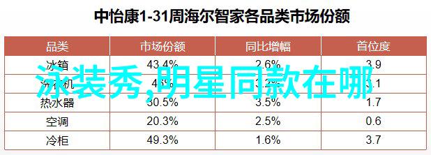 剪发技巧深度解析美发最难学是哪个阶段