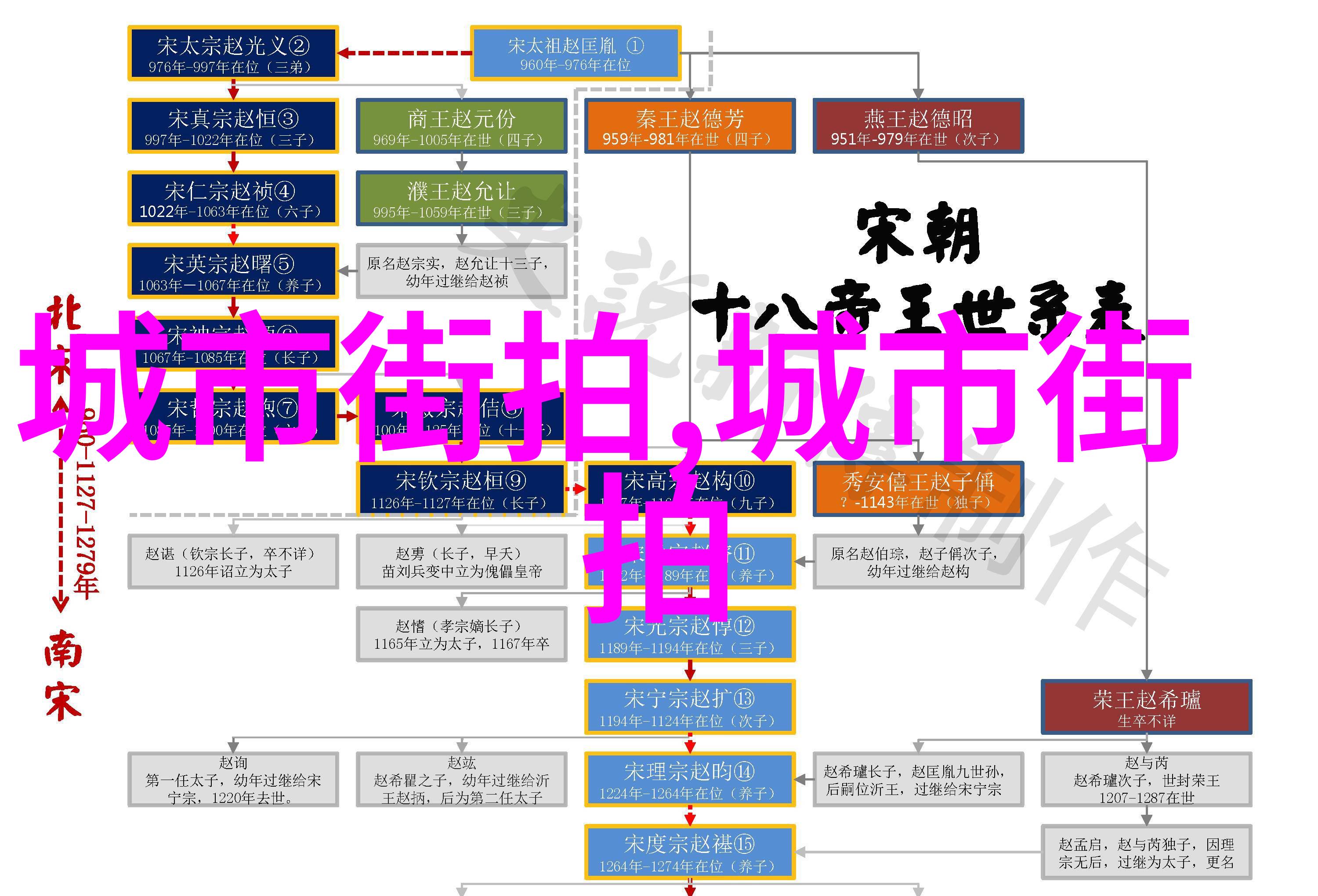 渣A酷O逆袭之旅