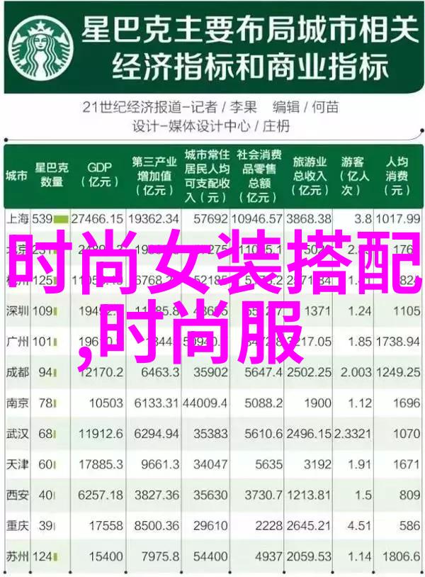 不同年龄段女性应该怎样定制自己的时尚潮流发型