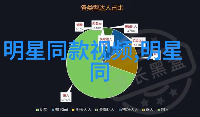 染发技艺美发颜色七个口诀解析