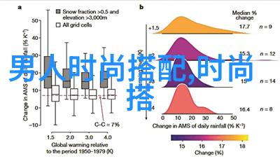 时尚魅力探索有气质穿搭图片背后的艺术与风格