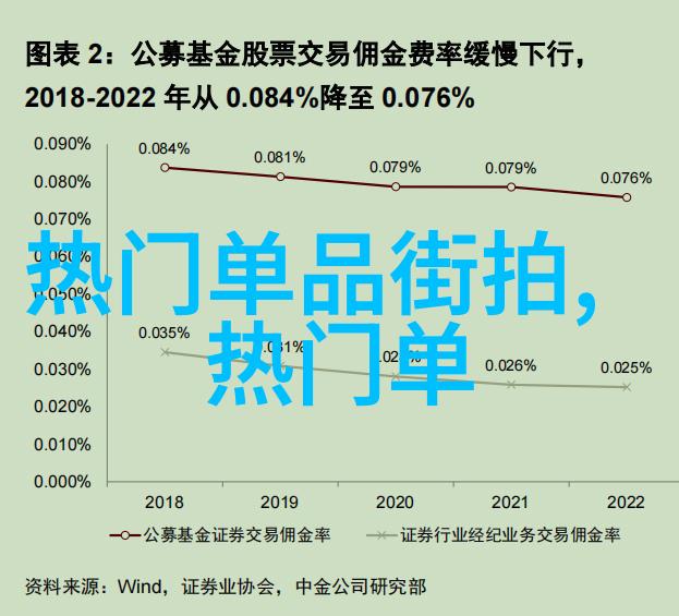 数字时代下传统艺术元素还能发挥什么作用