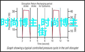 时尚 明星穿着搭配女红毯上的风格挑战与美学探索