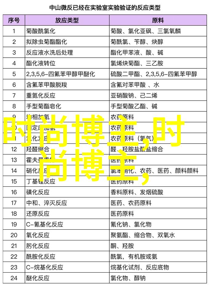 从零到英雄选择适合初学者的理发学习书籍