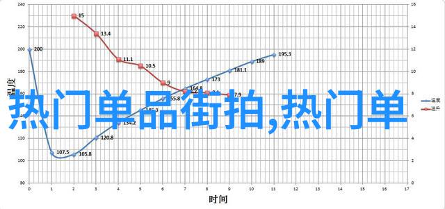 最新女明星街拍穿搭夏季 - 时尚界新宠轻盈时装与夏日魅力