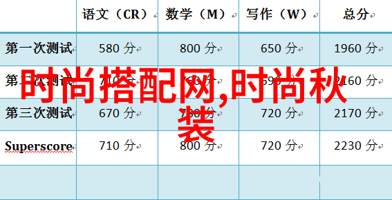 时尚女装搭配我是如何在一周内换身十种不同的裙子而不显得无聊的